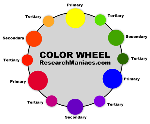 Color Information And Color Mixing