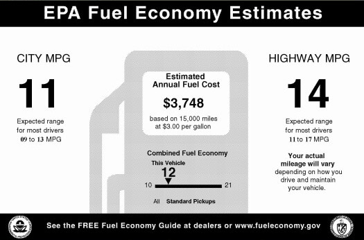 Ford fuel economy monitor calculation #1