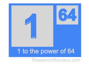 1 to the power of 64