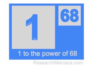1 to the power of 68