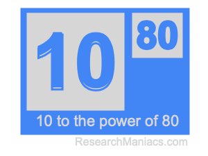 10 to the power of 80