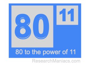 80 to the power of 11